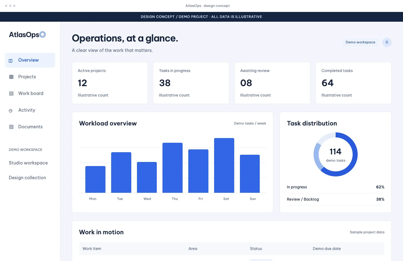 AtlasOps — dashboard vận hành minh họa với biểu đồ và bảng công việc